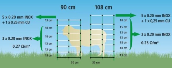 Fotografija izdelka Mreža za drobnico TopLine Plus Net 50m/108cm/II 