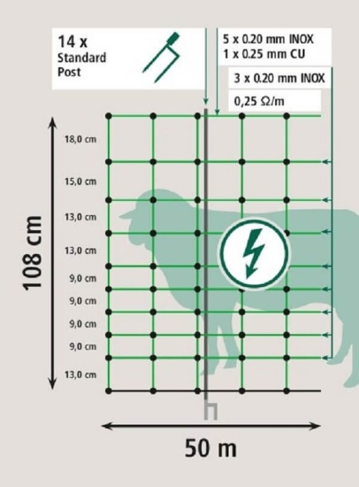 Fotografija izdelka Mreža za drobnico OviNet 108 cm-50m dvojne konice